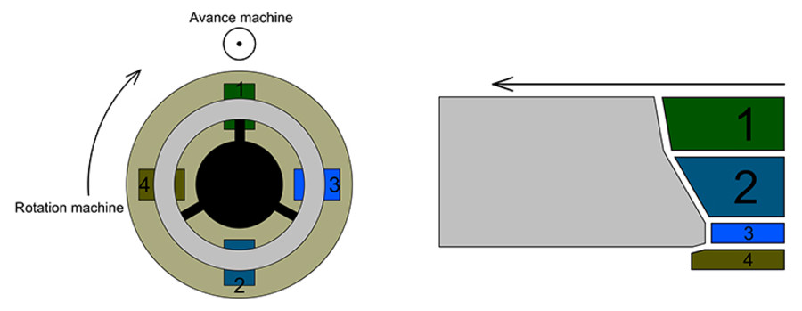 axial-Movement-Machines.jpg