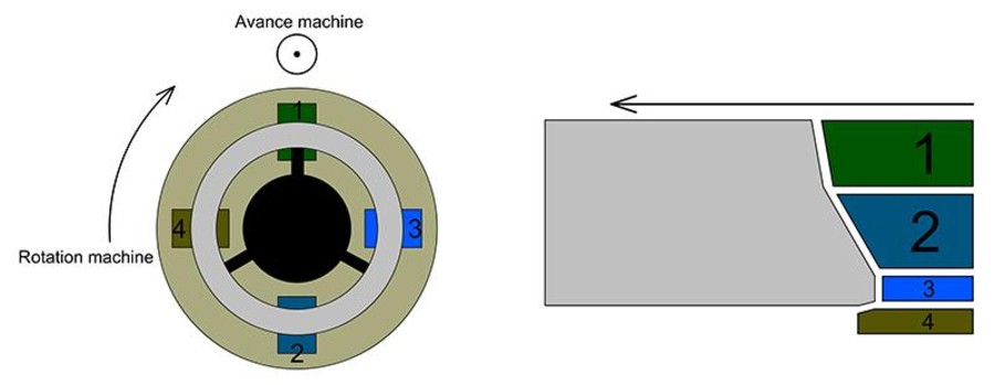 Axial-movement-machine.jpg